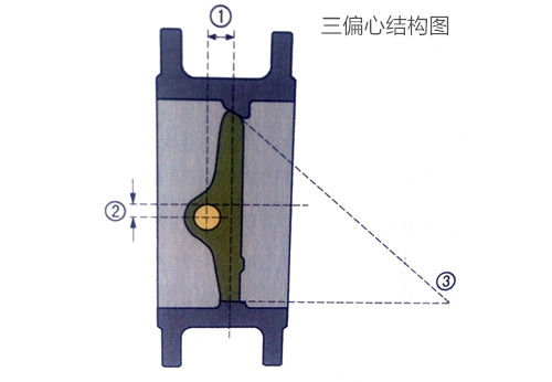 三偏心結構圖