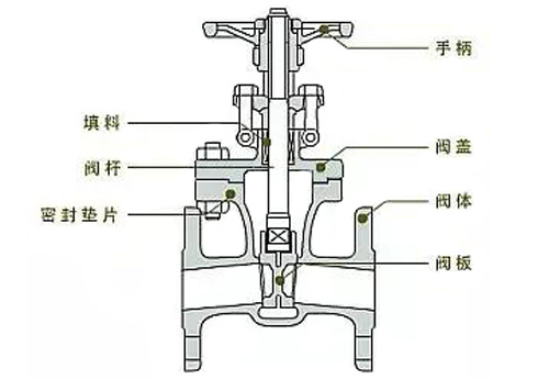 閘閥結構圖