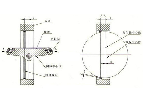 雙偏心蝶閥結構圖